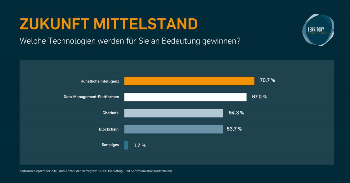  (Bild: Territory)