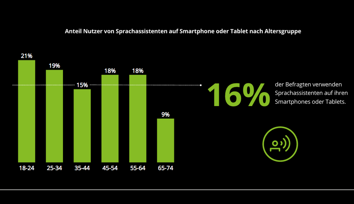  (Bild: Deloitte)