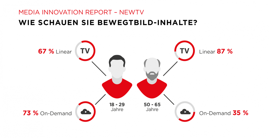  (Bild: nextMedia.Hamburg)