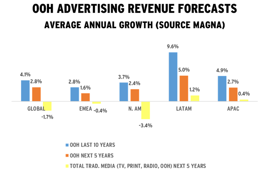  (Bild: Magna Global)