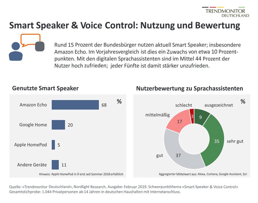  (Bild: Trendmonitor)