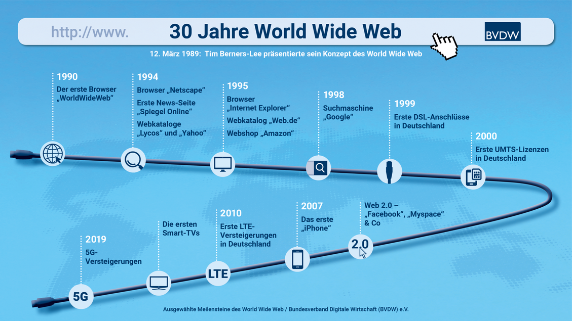  (Bild: BVDW)