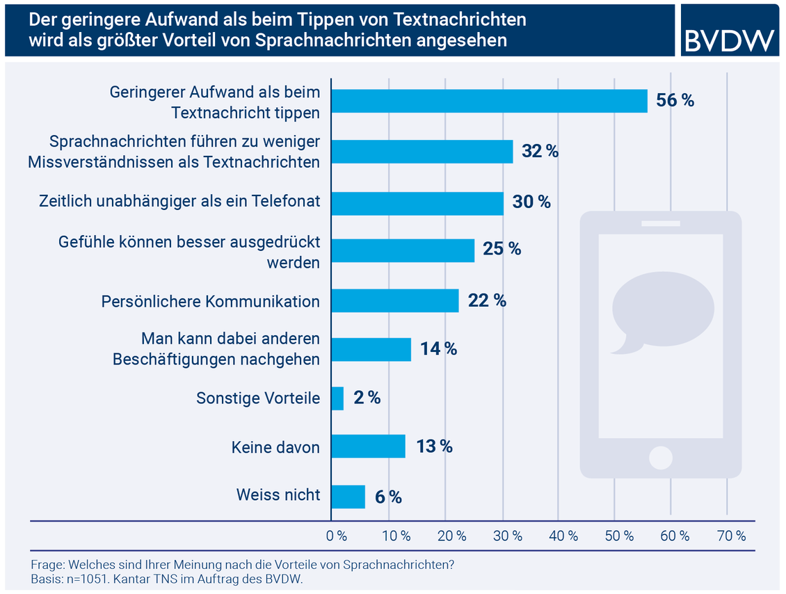  (Bild: BVDW)