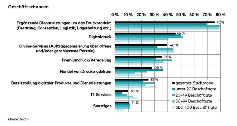  (Bild: bvdm)