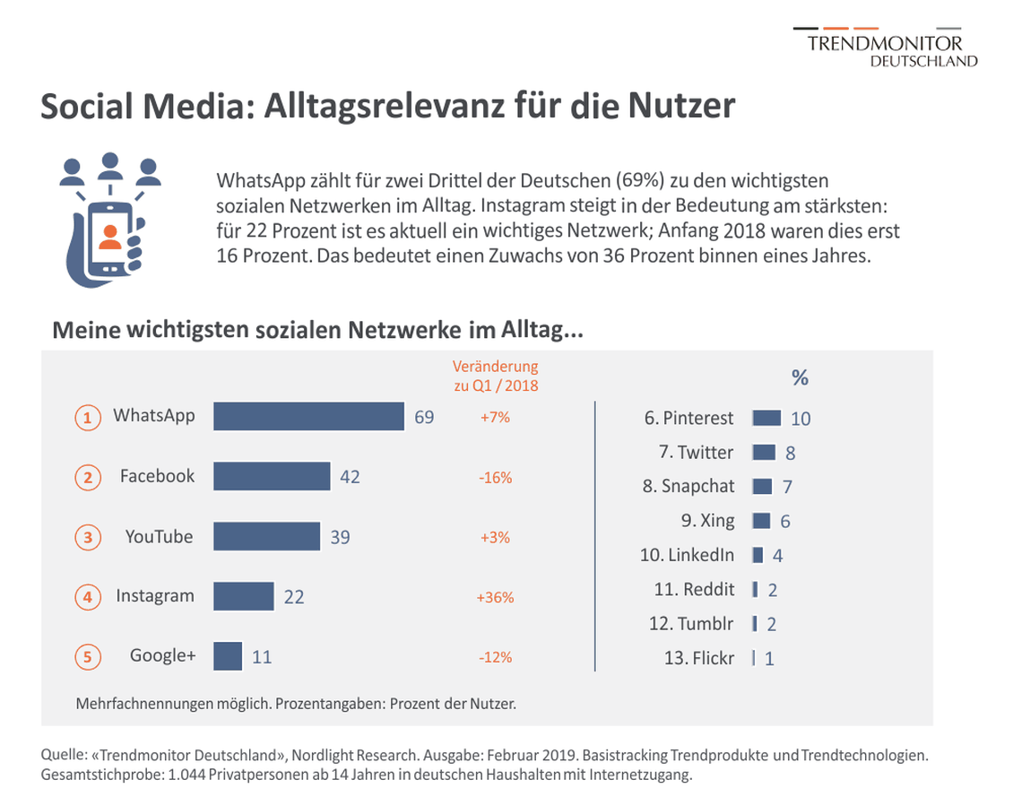  (Bild: Trendmonitor Deutschland)