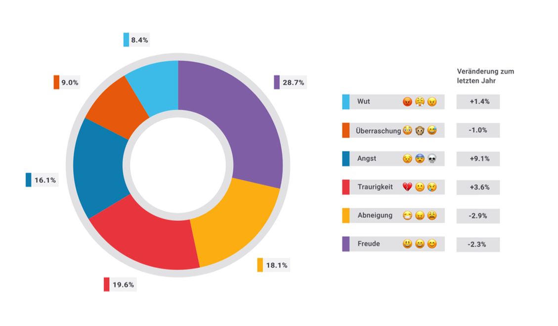  (Bild: Brandwatch)