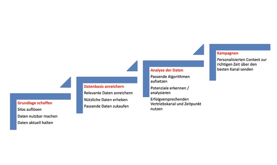  (Bild: Schober Information Group)